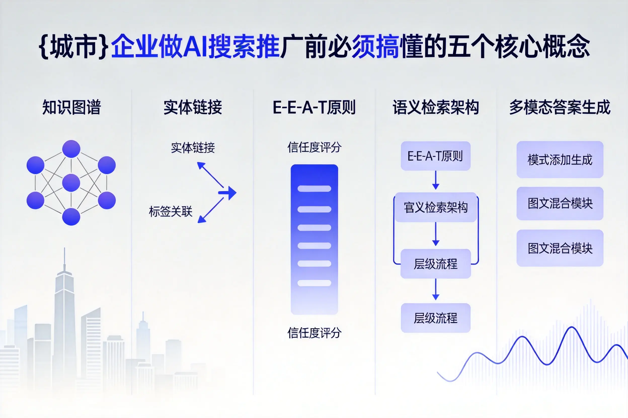 揭阳企业做AI搜索推广前必须搞懂的五个核心概念