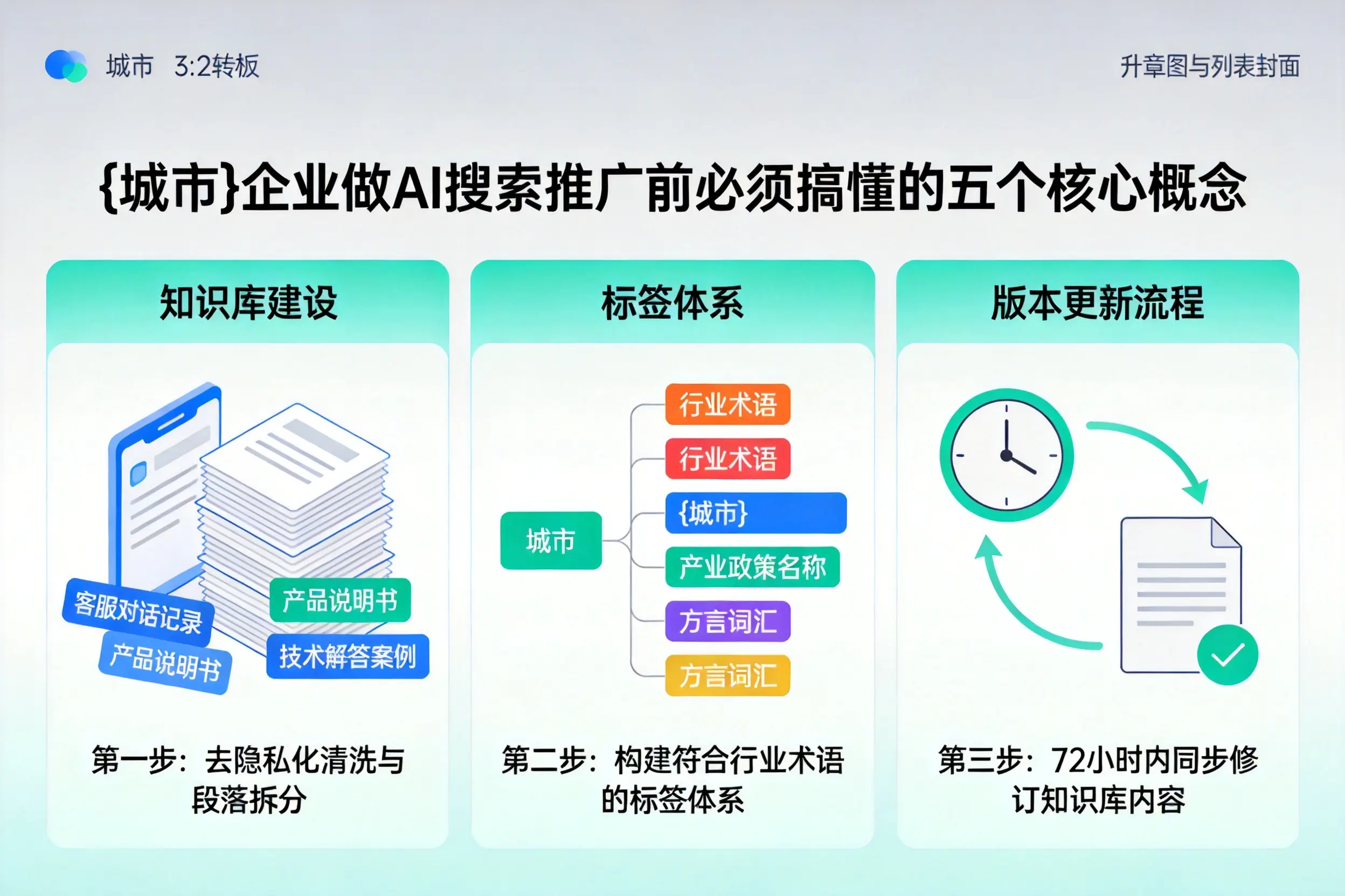 揭阳企业做AI搜索推广前必须搞懂的五个核心概念