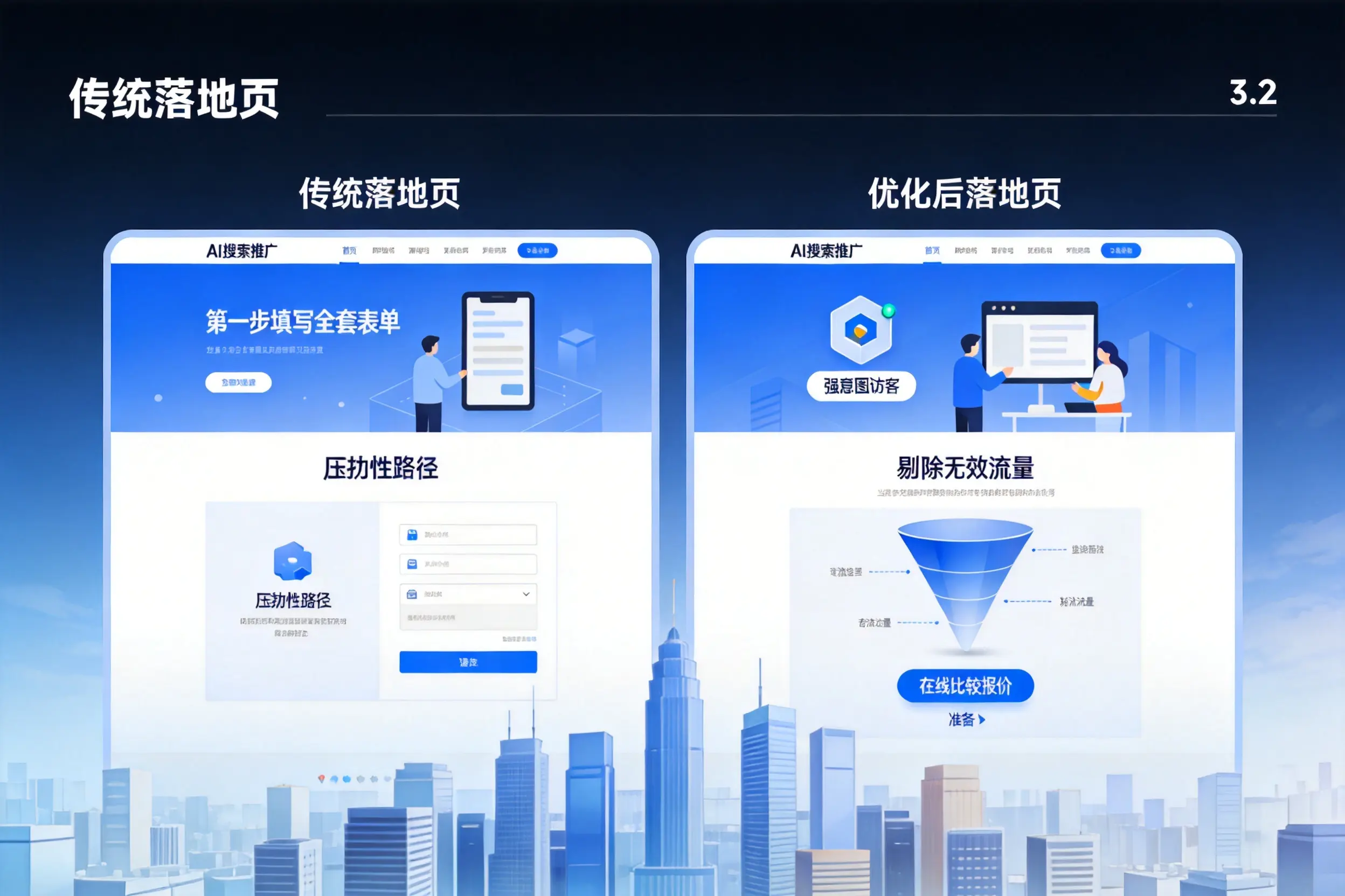 AI搜索推广落地页转化低?揭阳企业优化方法详解