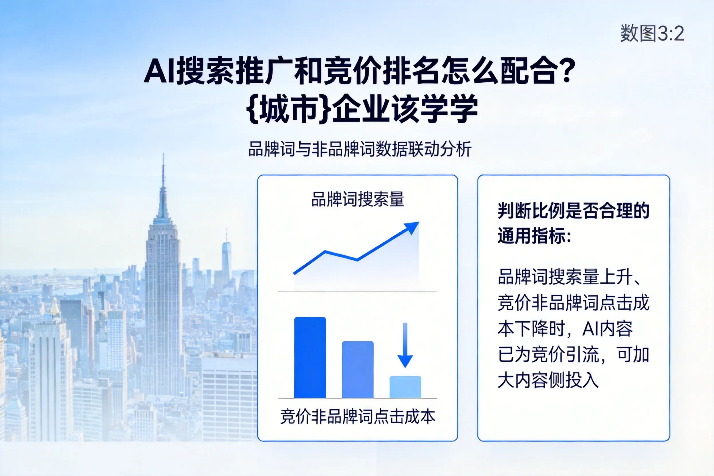 AI搜索推广和竞价排名怎么配合？揭阳企业该学学
