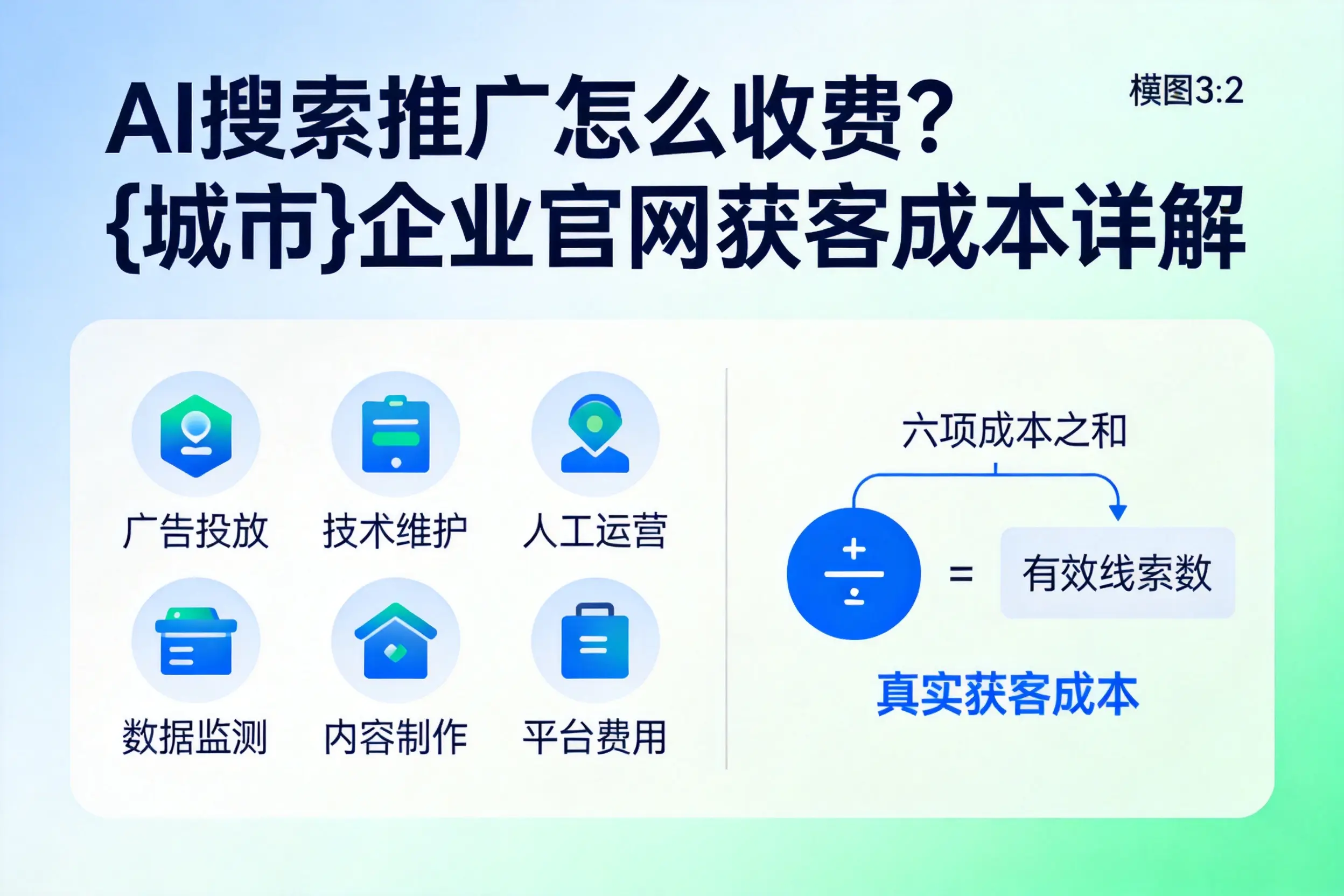 AI搜索推广怎么收费?揭阳企业官网获客成本详解