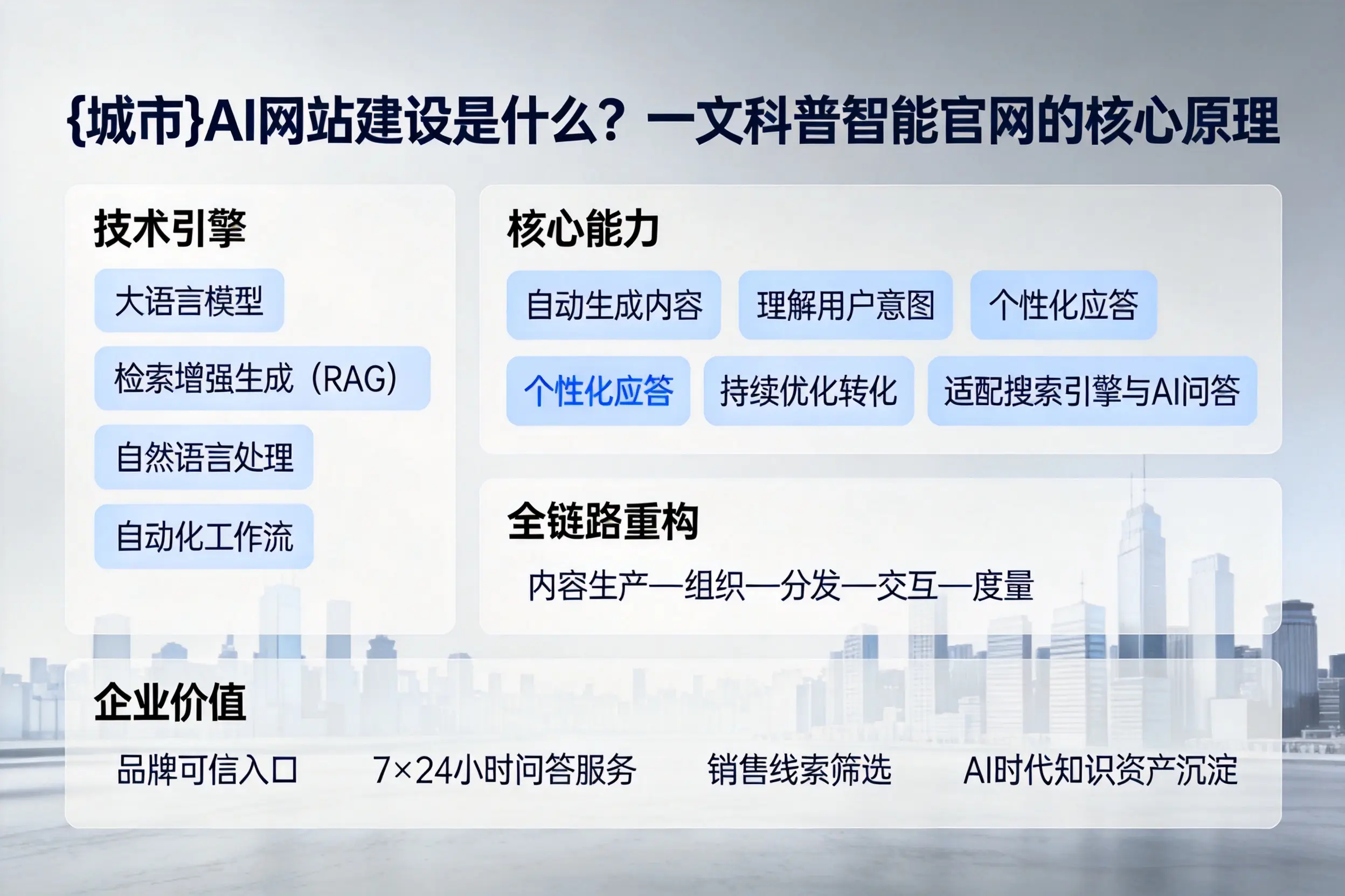 揭阳AI网站建设是什么？一文科普智能官网的核心原理