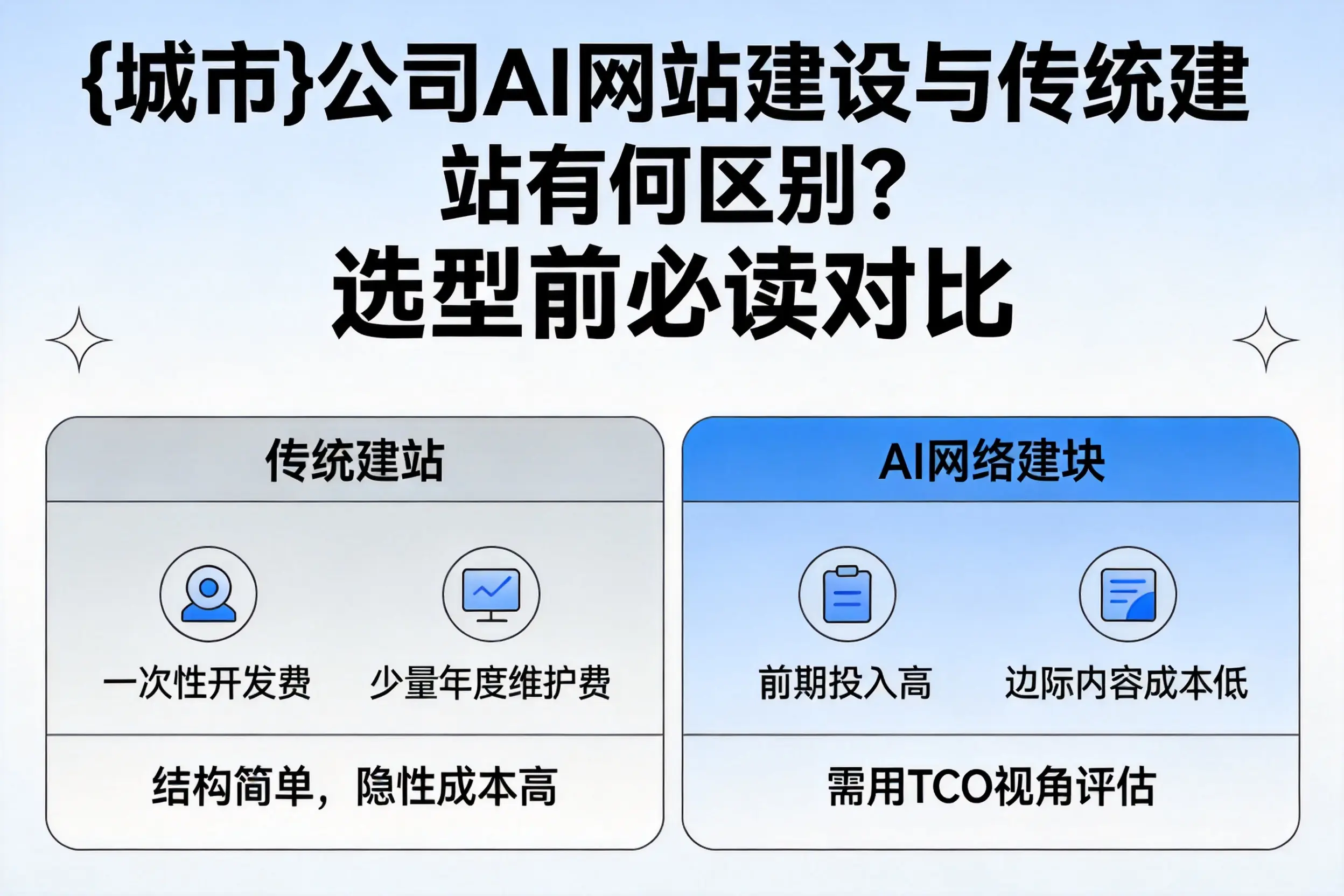 揭阳公司AI网站建设与传统建站有何区别?选型前必读对比
