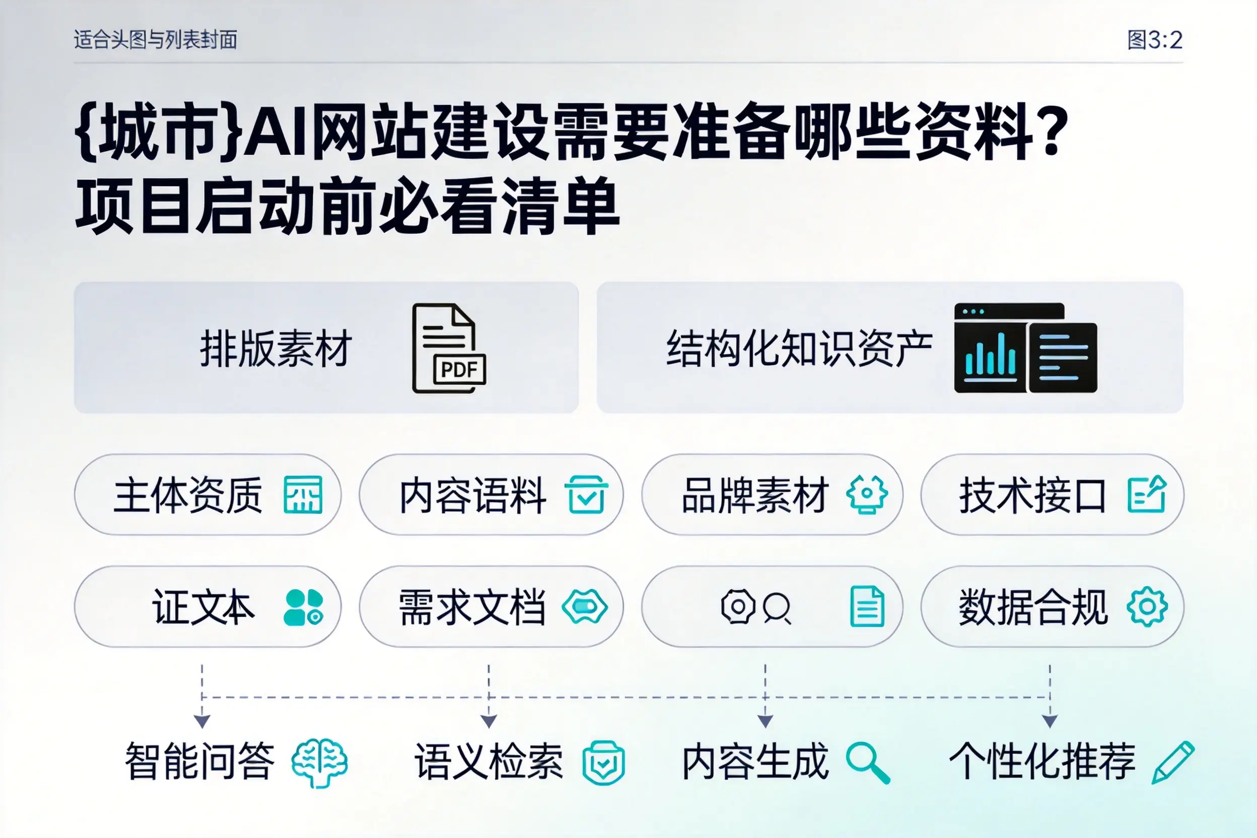 揭阳AI网站建设需要准备哪些资料？项目启动前必看清单