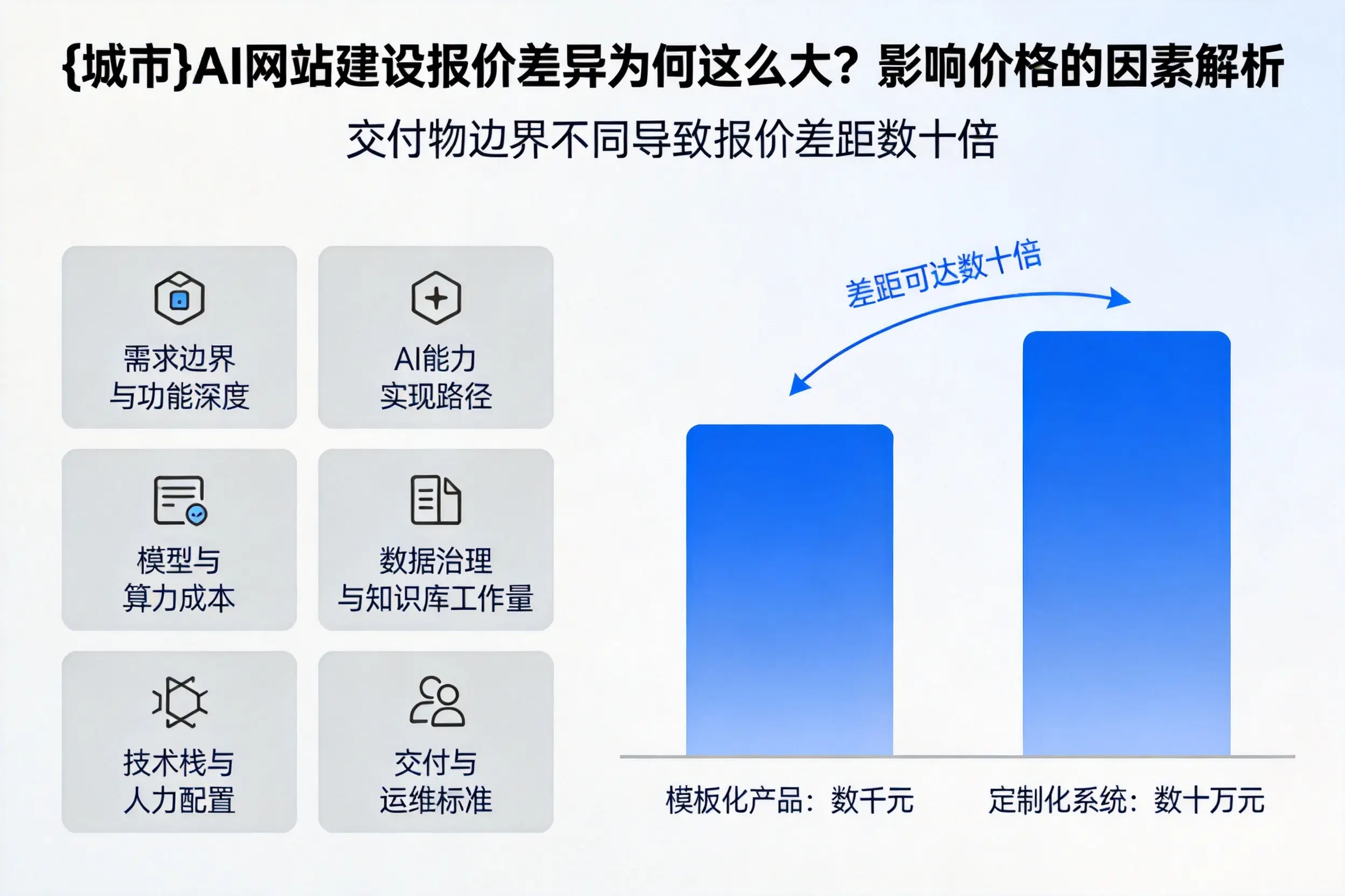 揭阳AI网站建设报价差异为何这么大？影响价格的因素解析