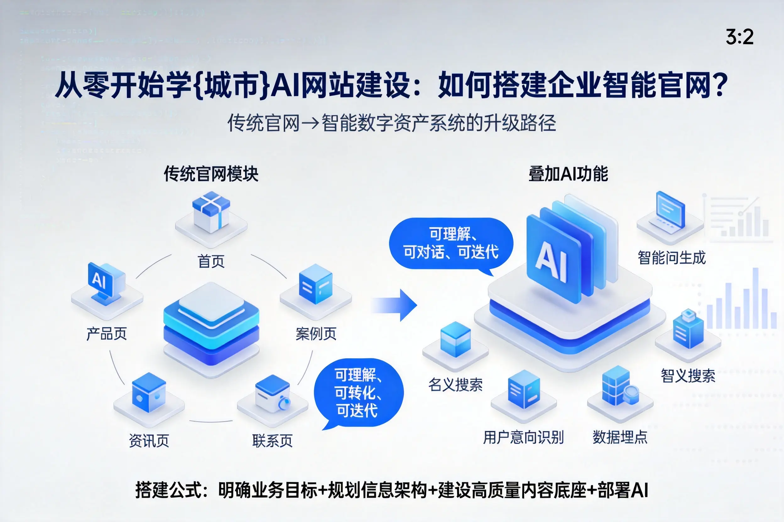 从零开始学揭阳AI网站建设:如何搭建企业智能官网?
