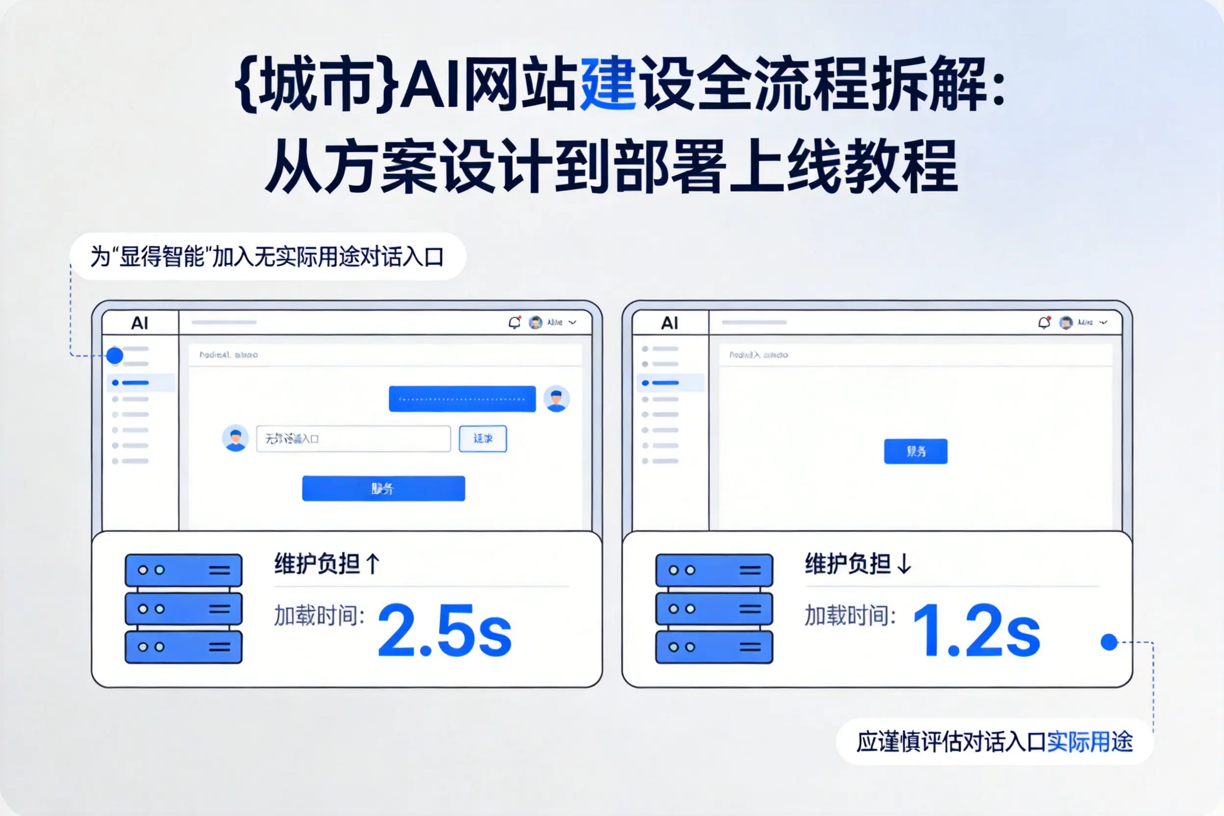 揭阳AI网站建设全流程拆解:从方案设计到部署上线教程