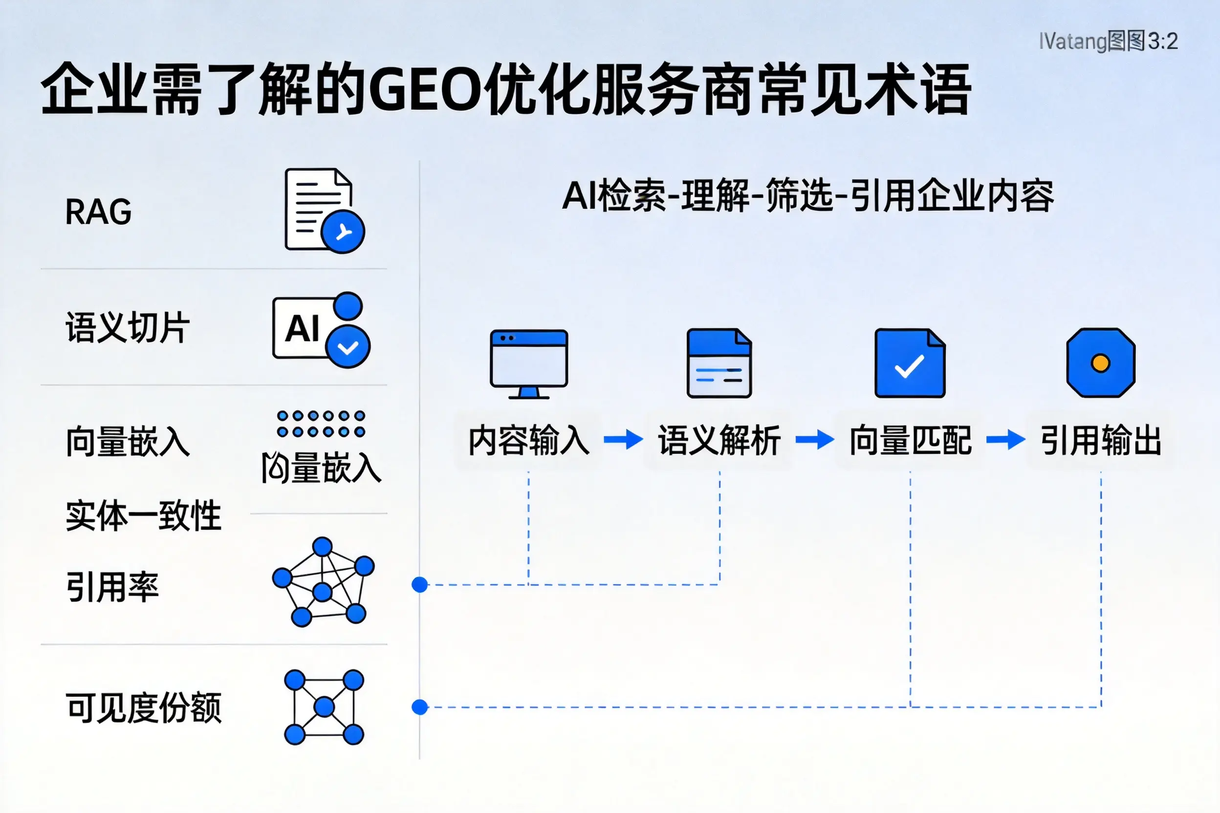 揭阳企业需了解的GEO优化服务商常见术语