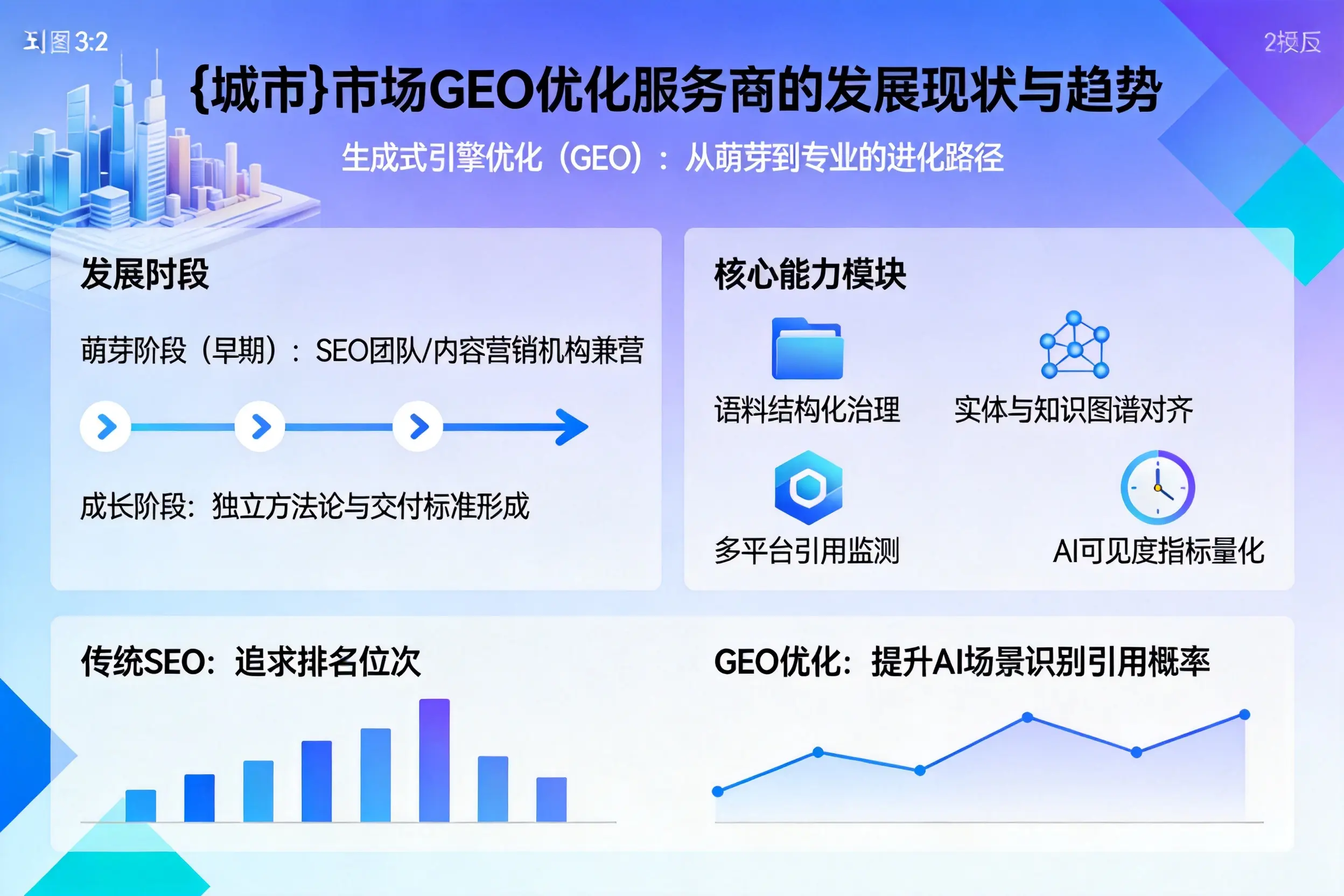 揭阳市场GEO优化服务商的发展现状与趋势