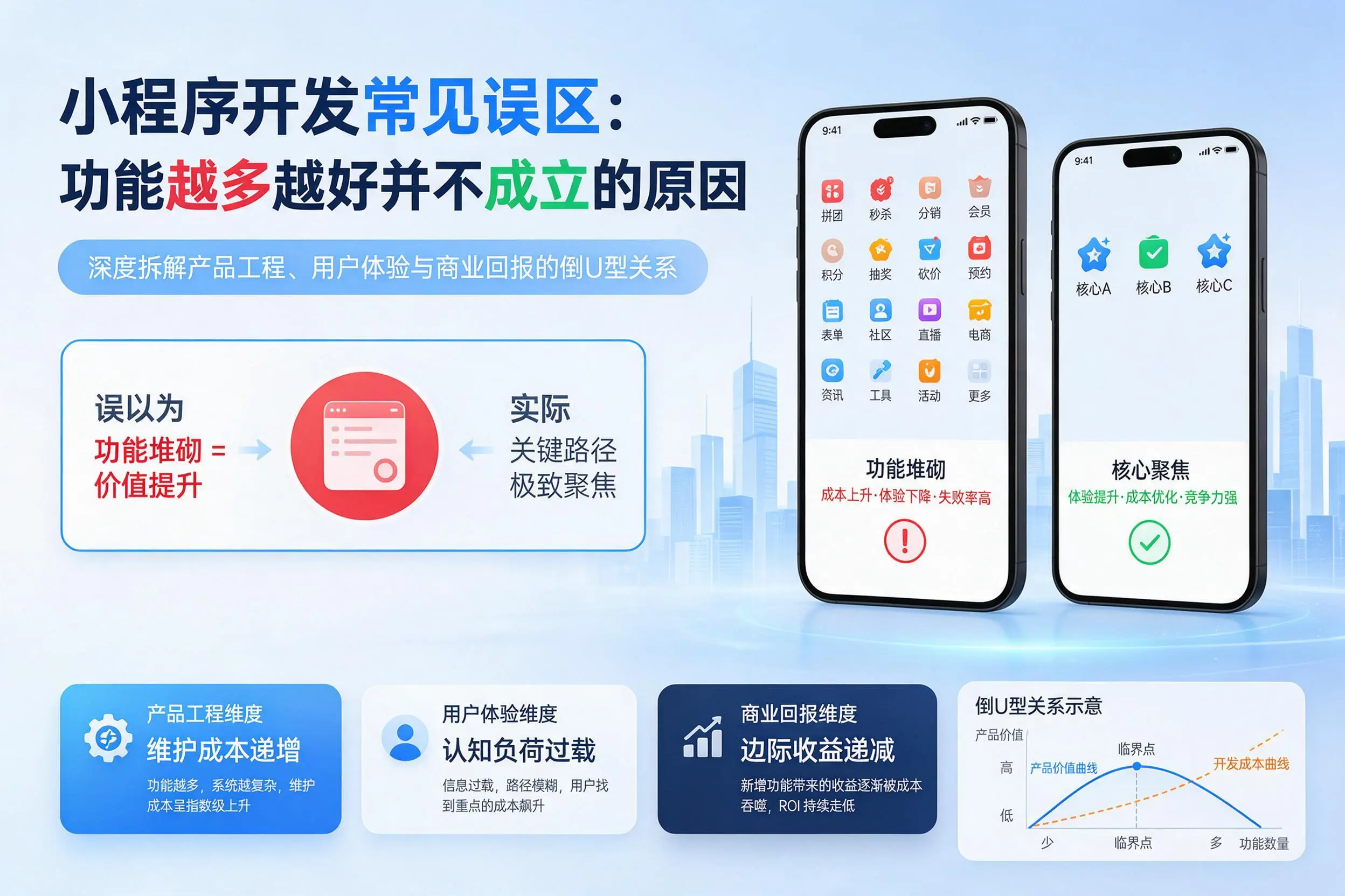 揭阳小程序开发常见误区：功能越多越好并不成立的原因