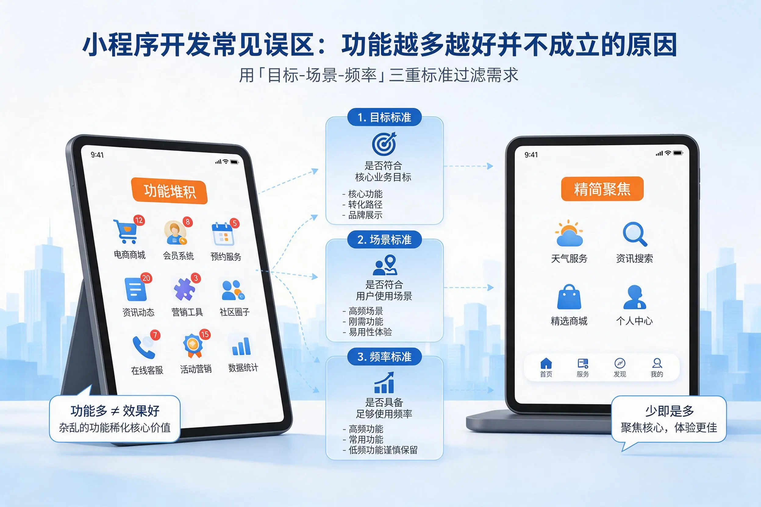 揭阳小程序开发常见误区：功能越多越好并不成立的原因