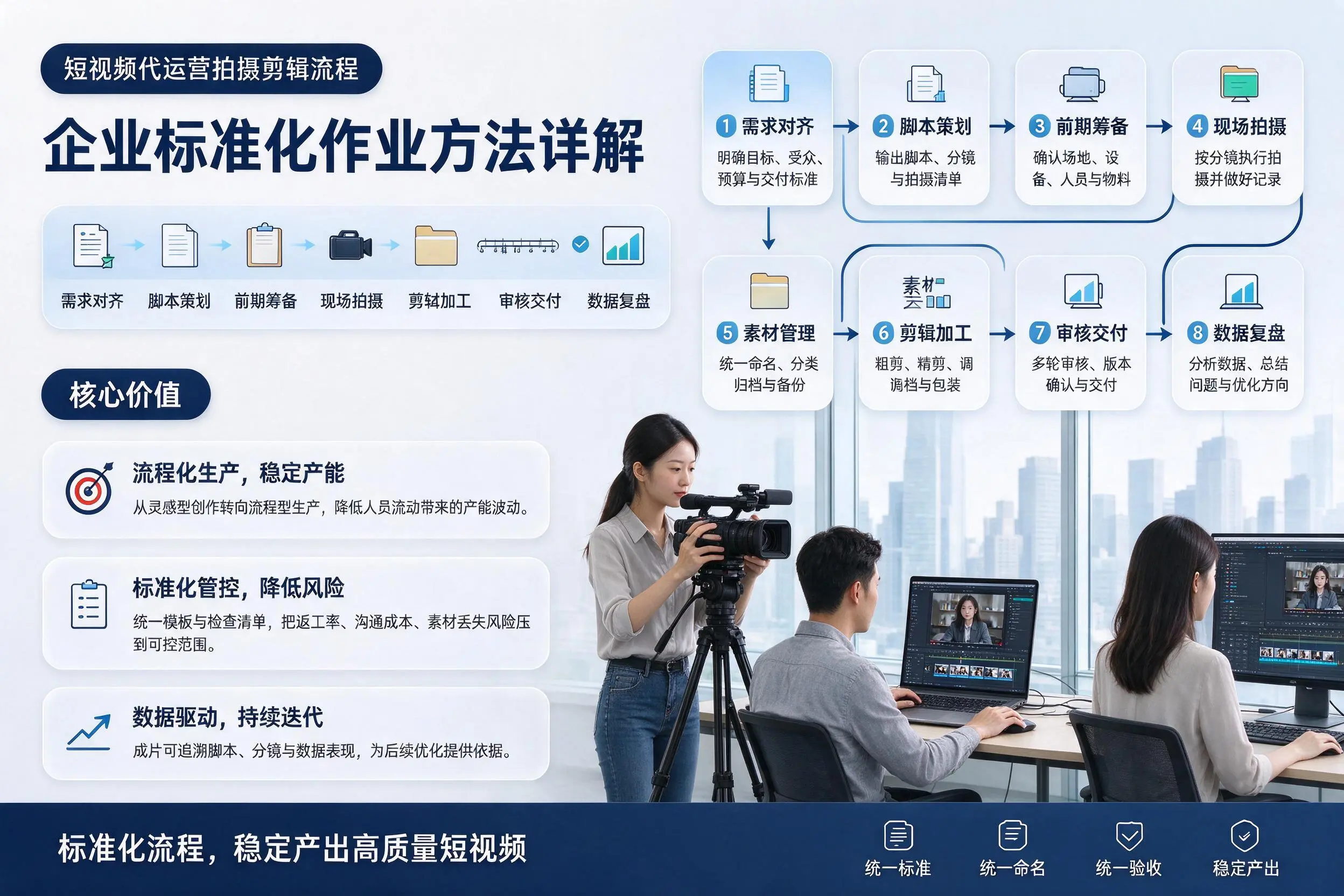 短视频代运营拍摄剪辑流程：揭阳企业标准化作业方法详解