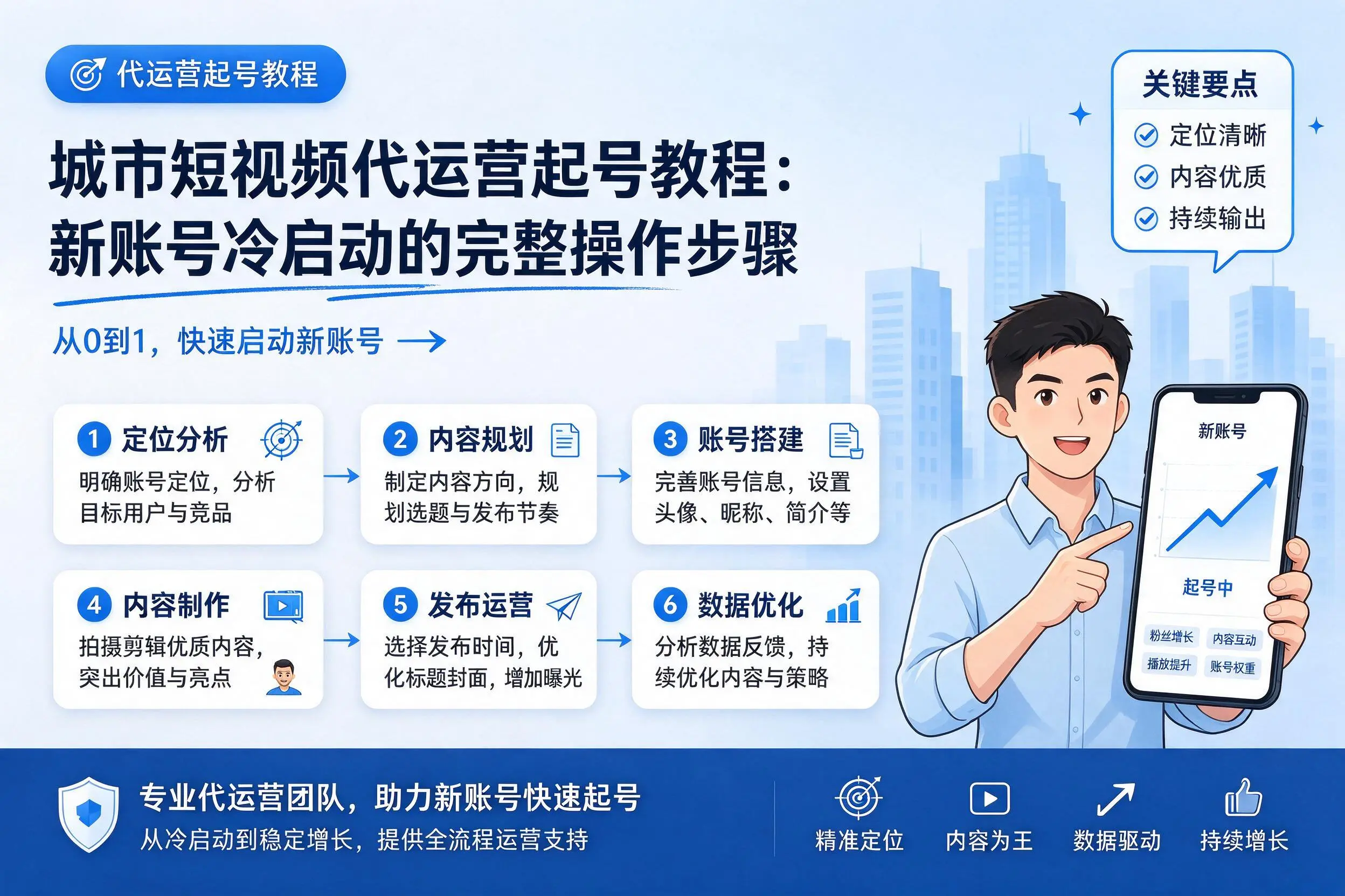 揭阳短视频代运营起号教程：新账号冷启动的完整操作步骤