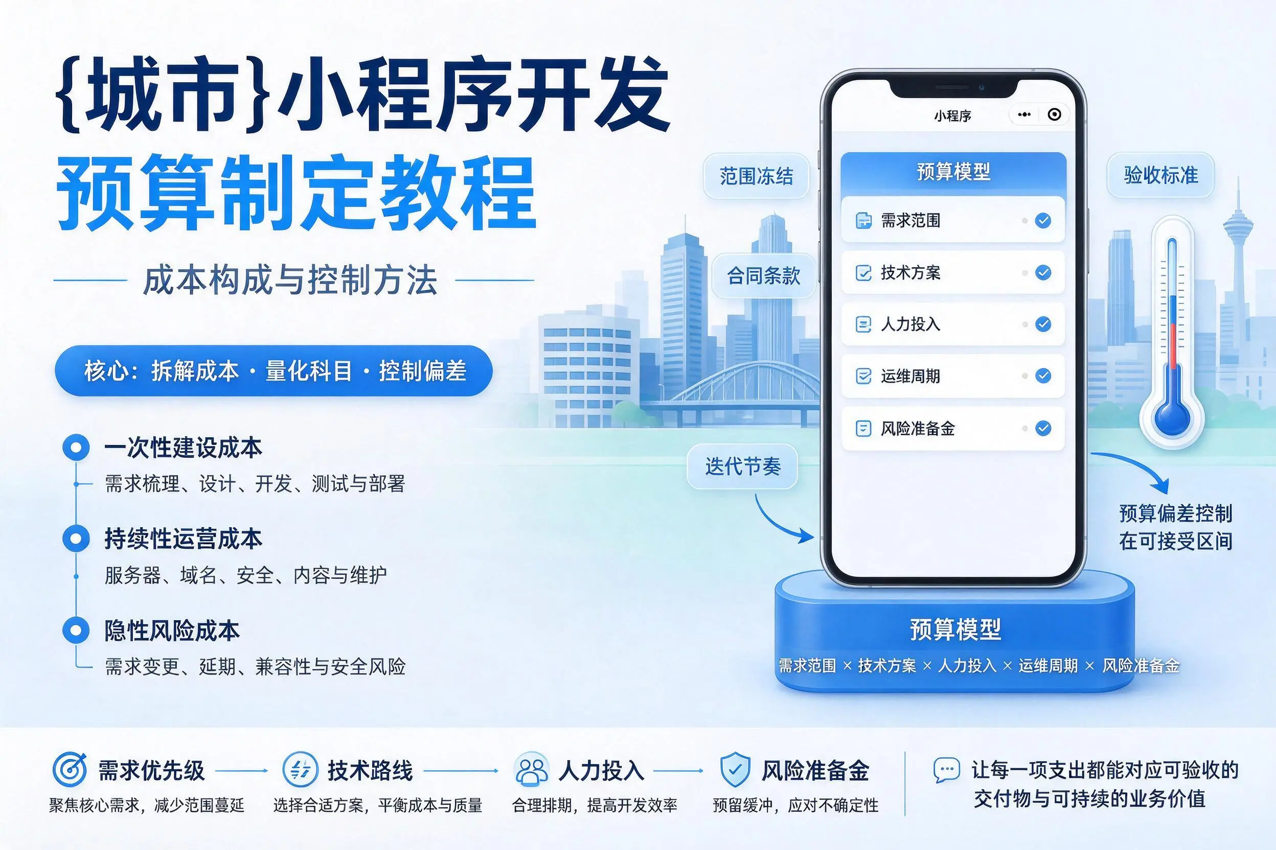 揭阳小程序开发预算制定教程：成本构成与控制方法