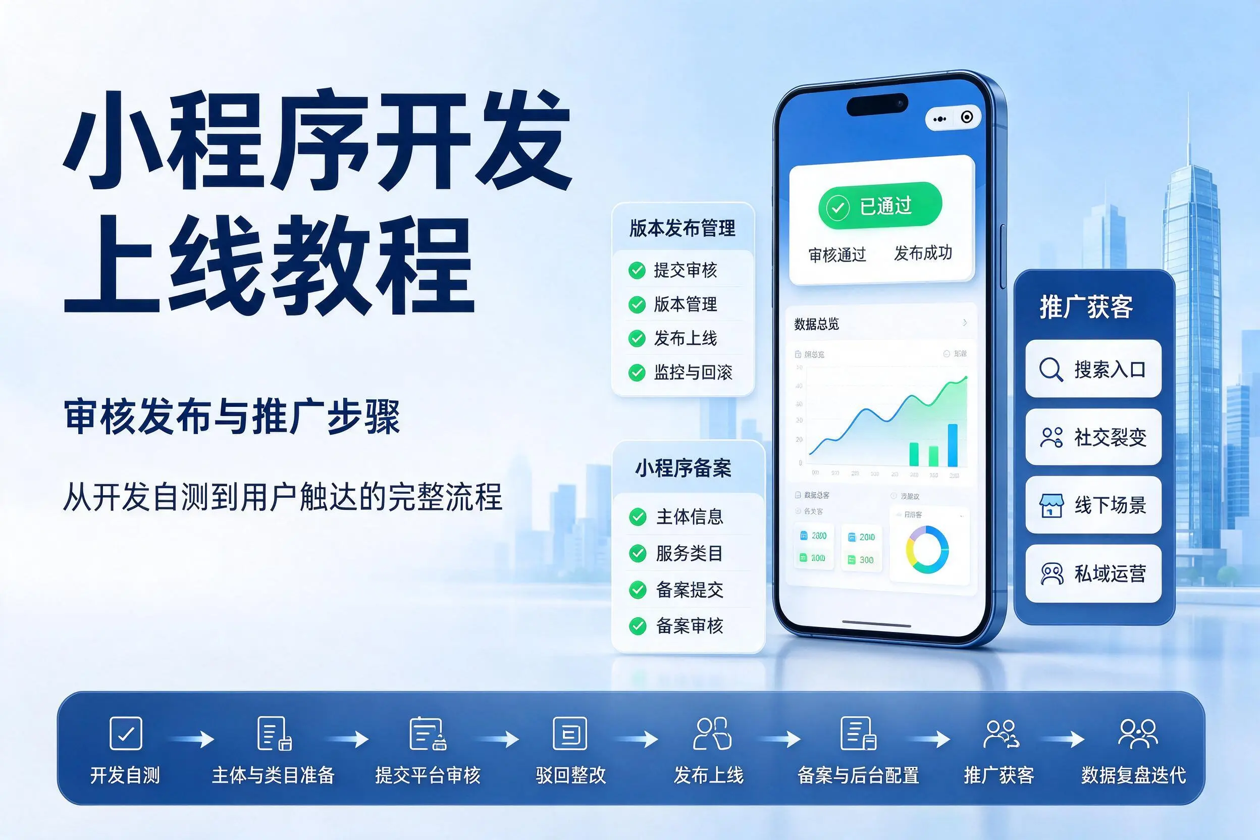 揭阳小程序开发上线教程：审核发布与推广步骤