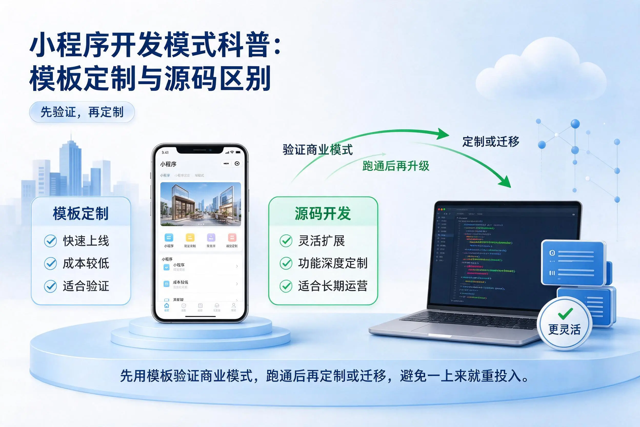 揭阳小程序开发模式科普:模板定制与源码区别