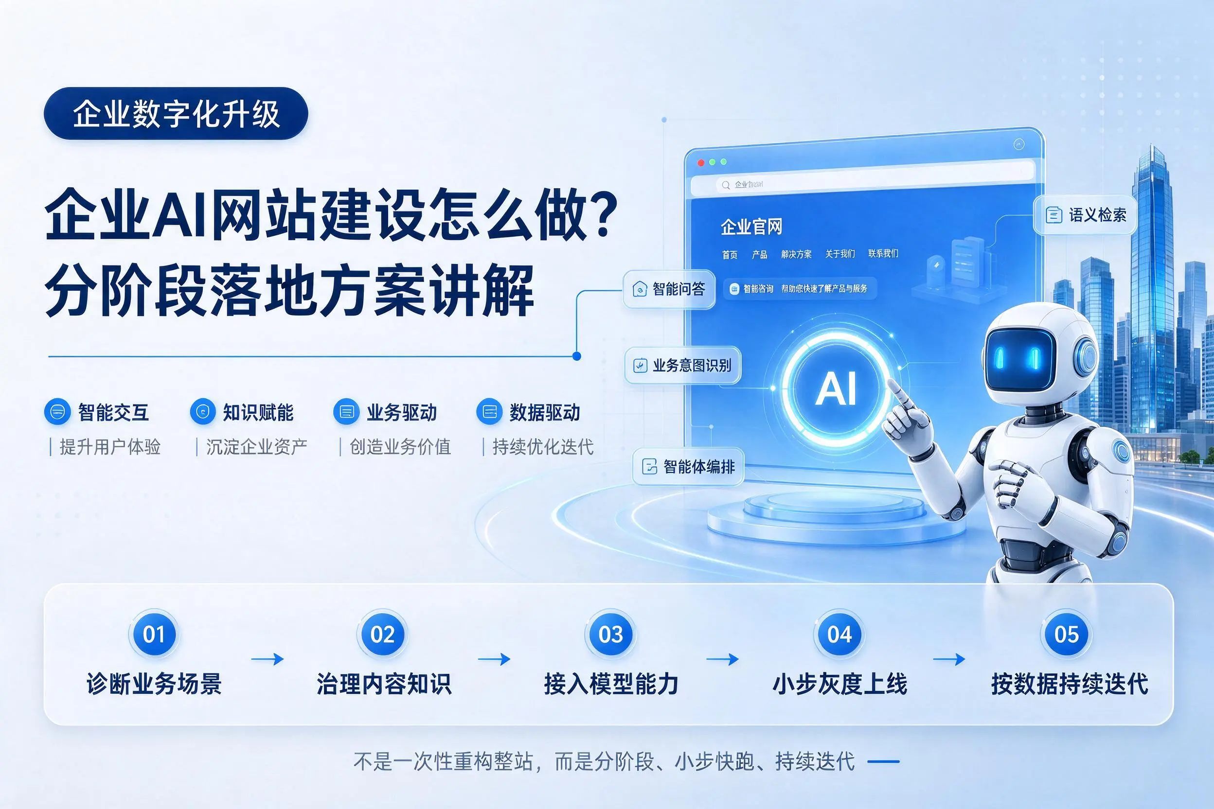 揭阳企业AI网站建设怎么做？分阶段落地方案讲解