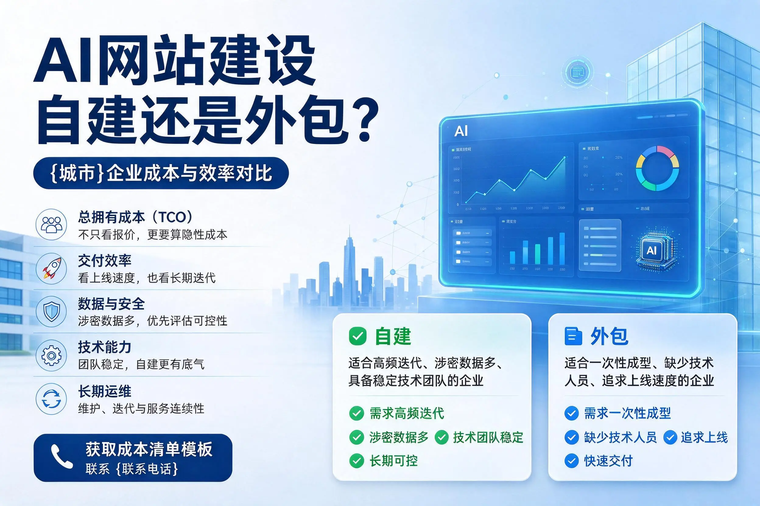 AI网站建设自建还是外包？揭阳企业成本与效率对比