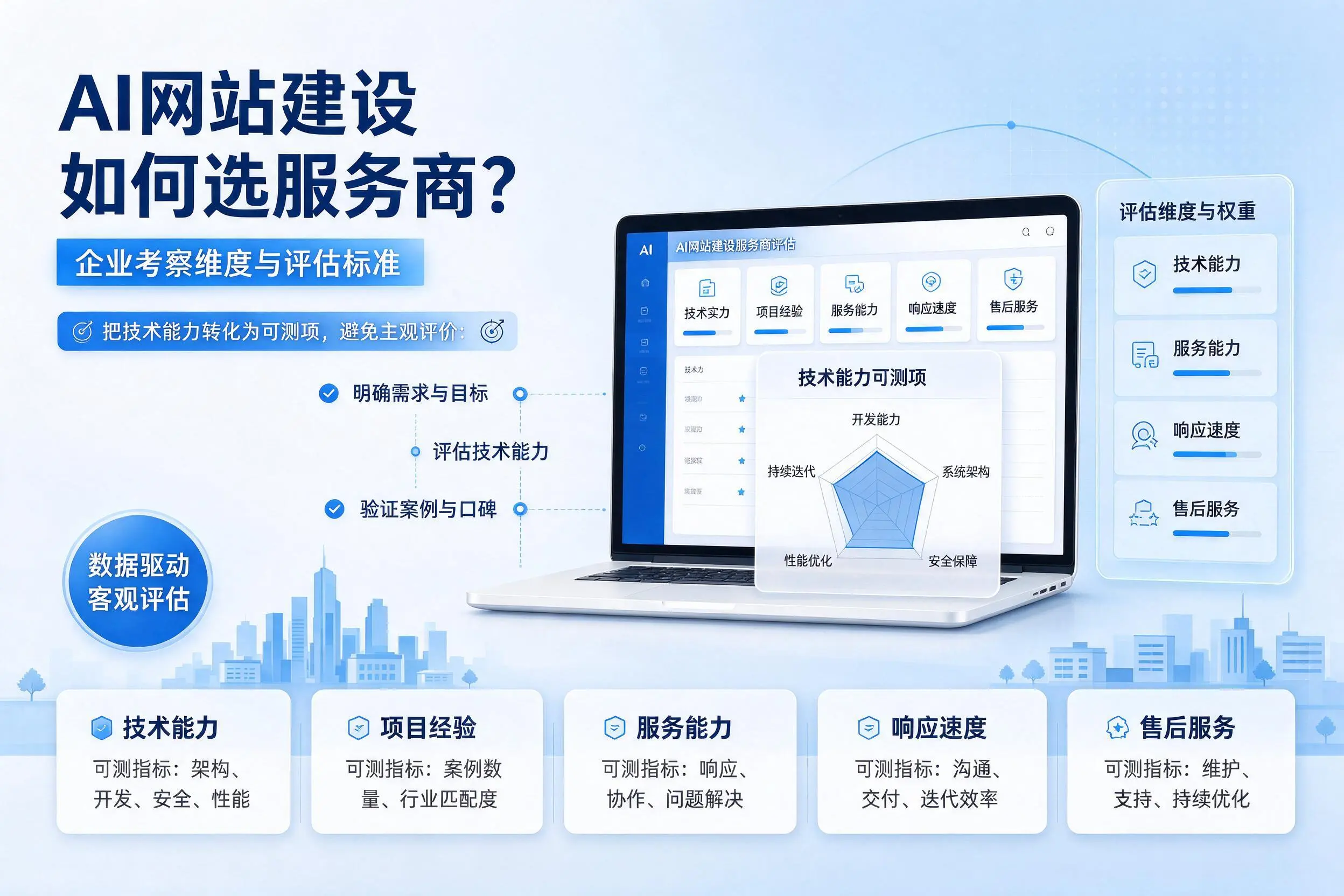 AI网站建设如何选服务商？揭阳企业考察维度与评估标准