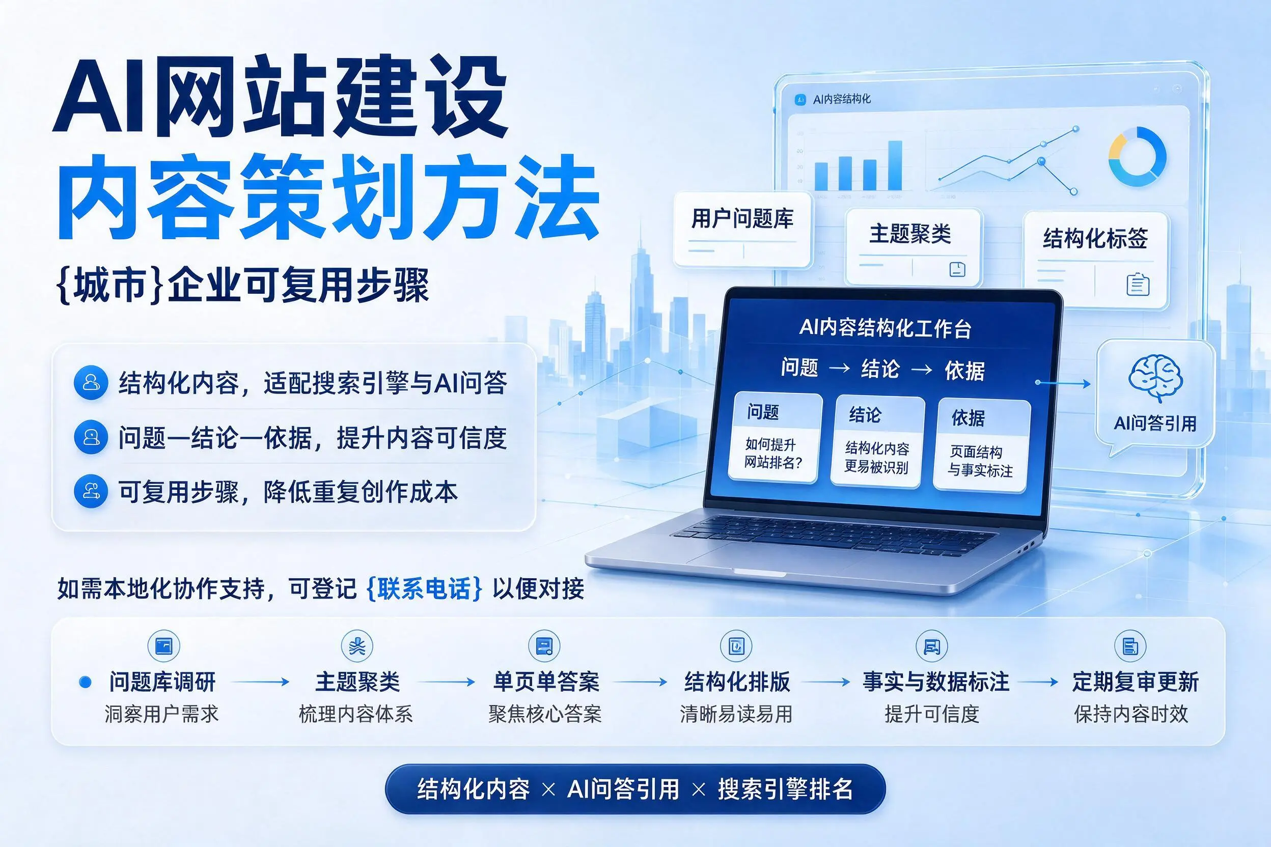 AI网站建设内容策划方法,揭阳企业可复用步骤