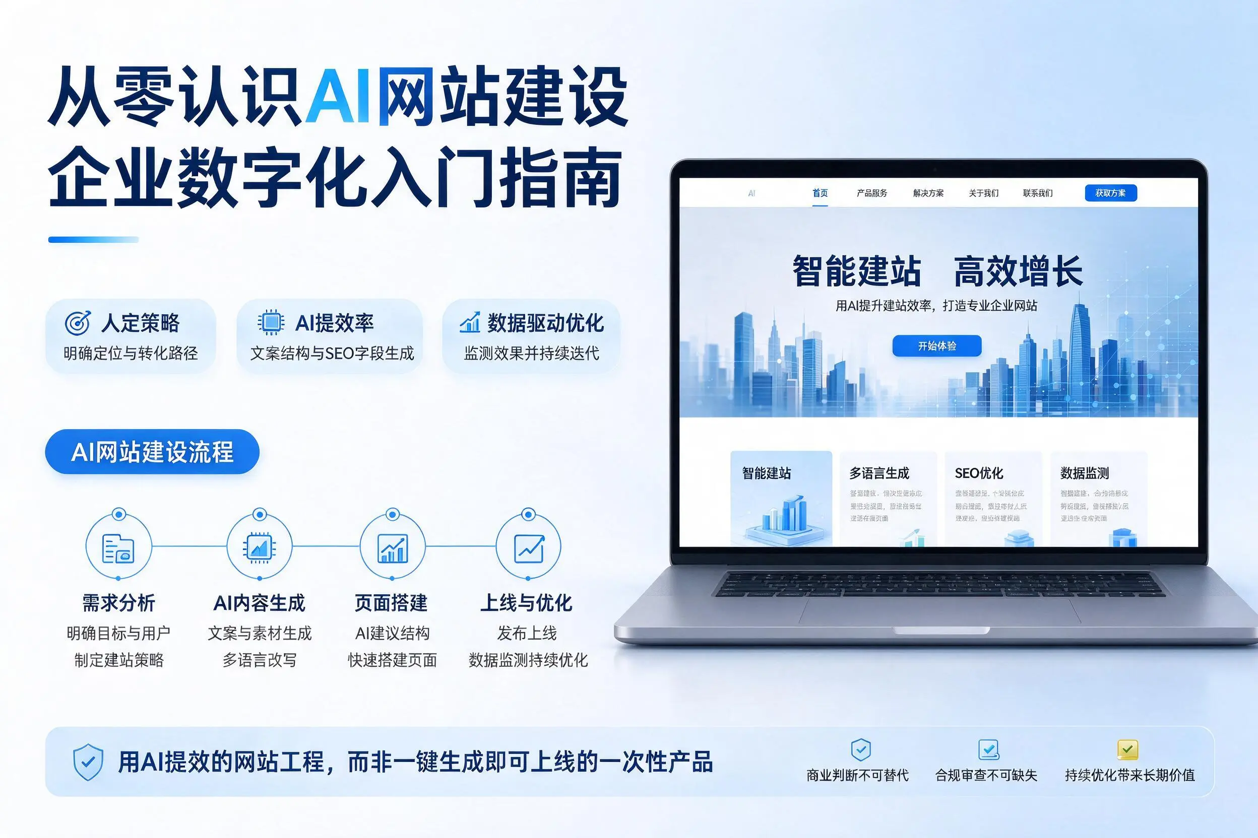 从零认识AI网站建设,揭阳企业数字化入门指南