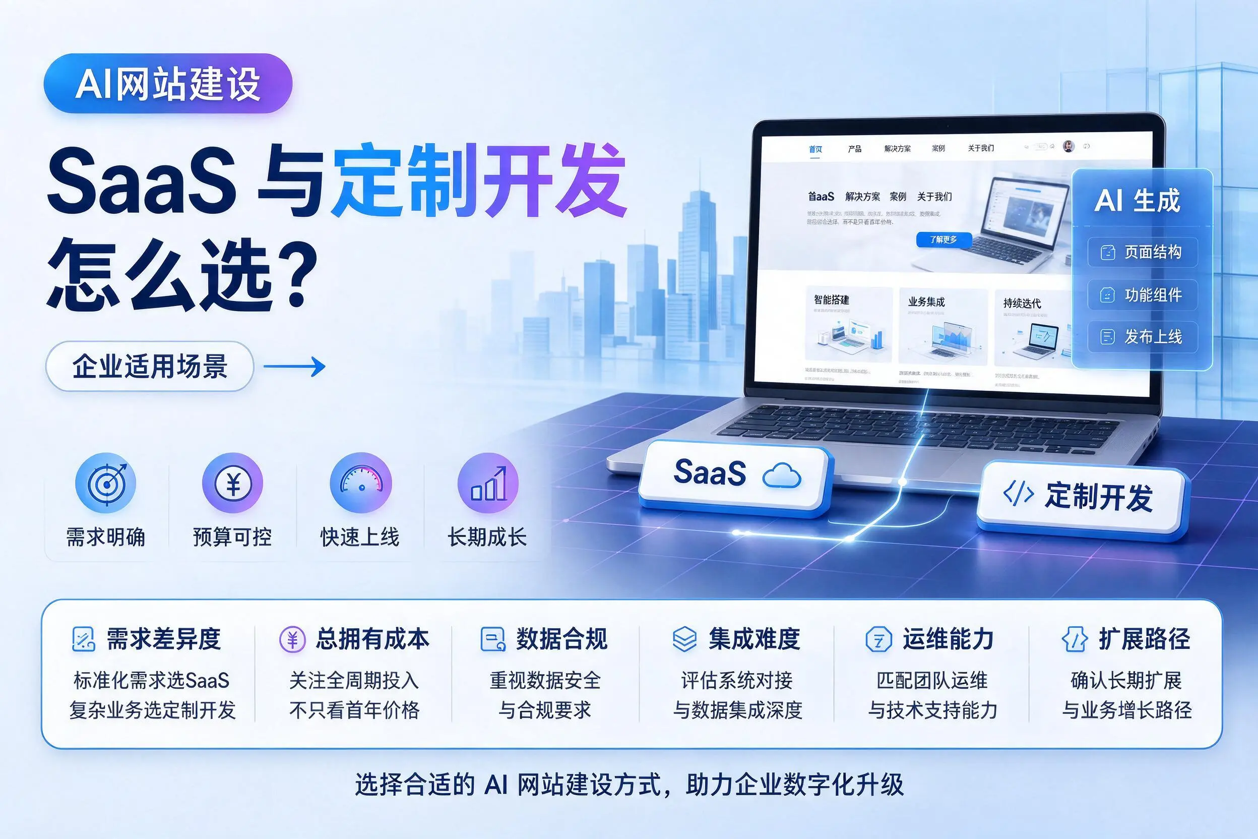 AI网站建设SaaS与定制开发怎么选？揭阳企业适用场景