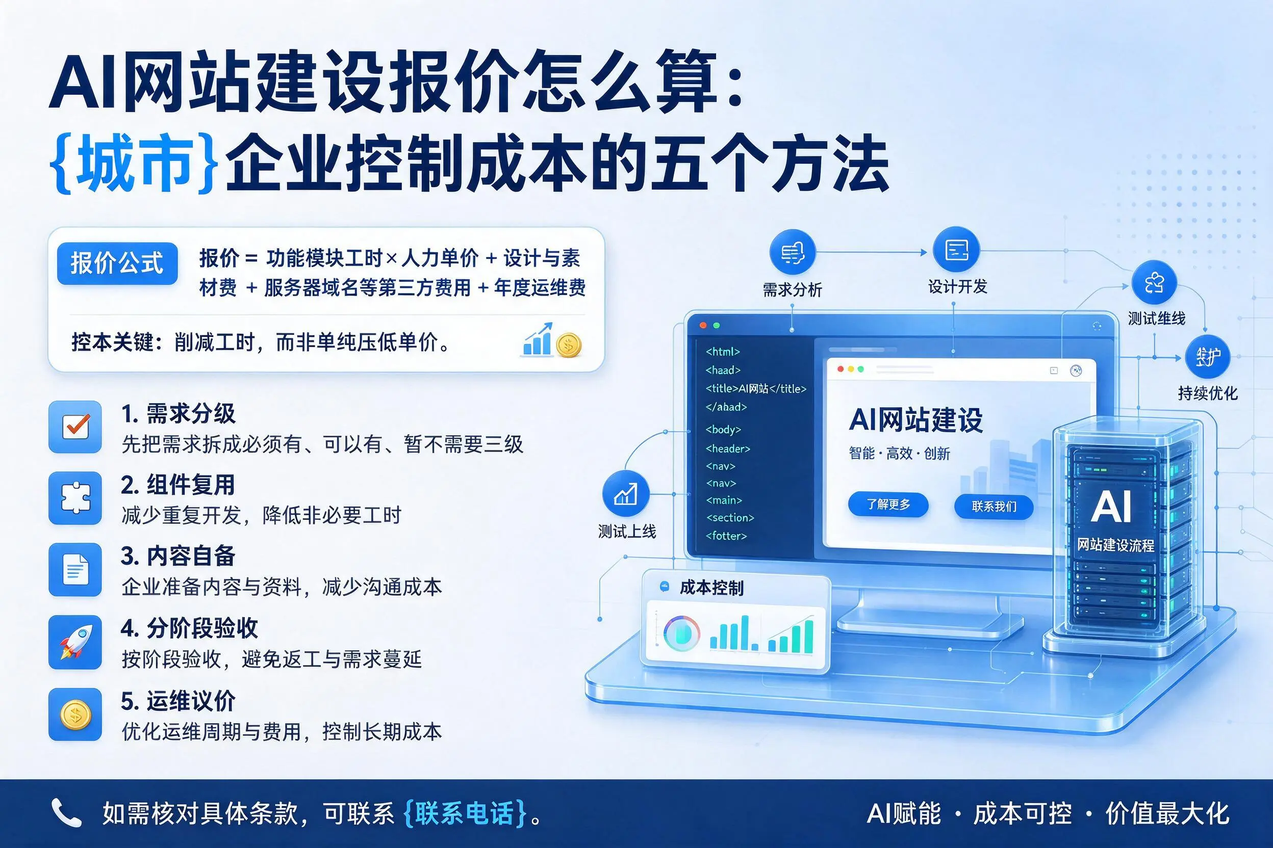 AI网站建设报价怎么算：揭阳企业控制成本的五个方法