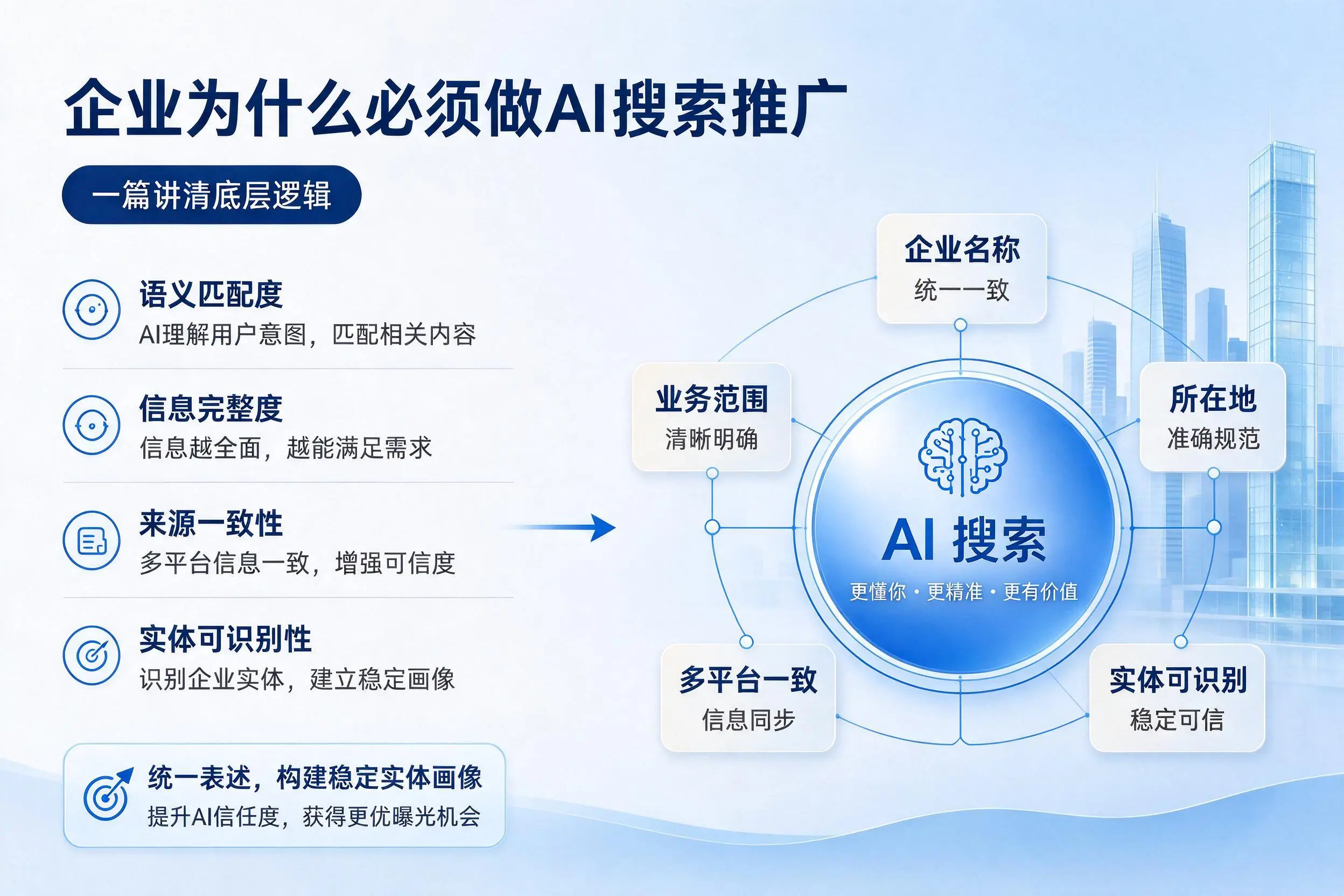 揭阳企业为什么必须做AI搜索推广，一篇讲清底层逻辑