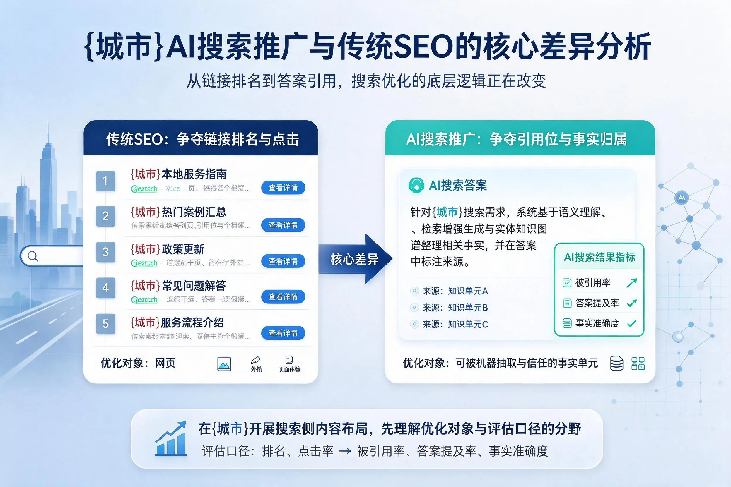 揭阳AI搜索推广与传统SEO的核心差异分析